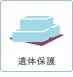 遺体保護